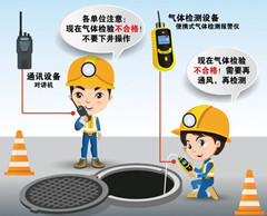 金城江有限空间操作说明